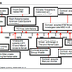 Image for article titled One sentence and six charts to explain why Comcast is buying Time Warner Cable